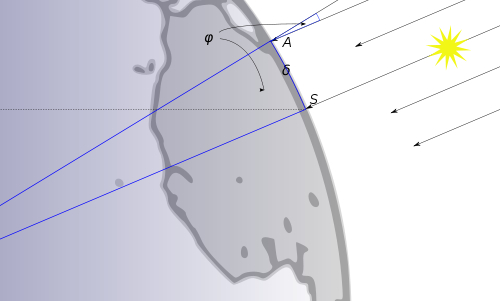 Eratosthenes Syene Alexandria