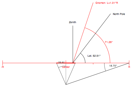 Foster Lambert sundial
                  construction