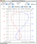 Sun:
                  Equation of Time, Transit time, declination