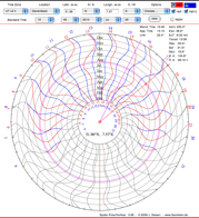 spider
                  vertical polar