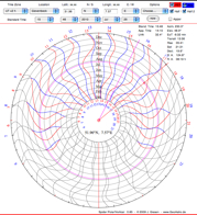 spider
                  vertical polar