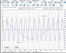 sun moon horizon
                  azimuth