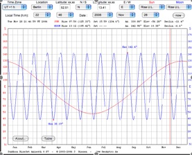 sun moon horizon
                  azimuth