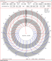 spider
                  azimuth sundial dial