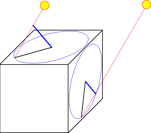 horizontal and
          vertical sundial