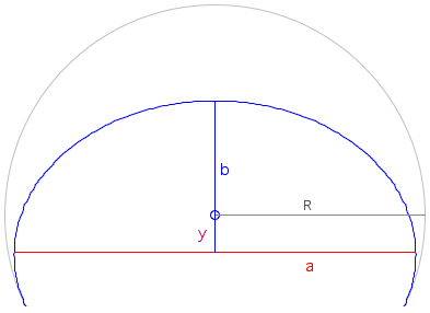 declination ellipse