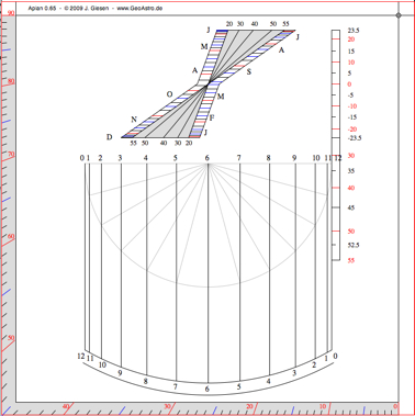 Peter Apian Petrus Apianus dial applet