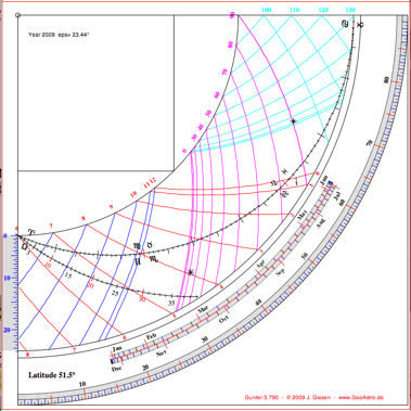 Gunter Quadrant applet