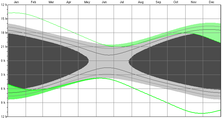 visibility of venus 2008