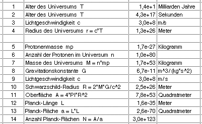 oberflaeche