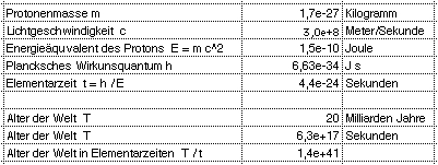 Elementarzeit