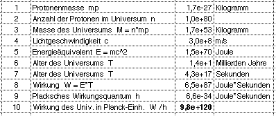 Wirkung Planck