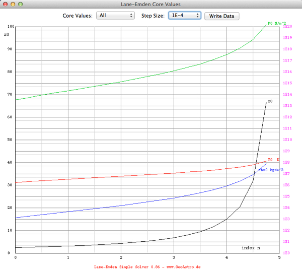 core values temperarure density pressure