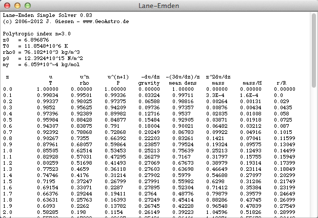 applet table