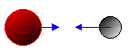 forces Coulomb
                                Gravitation