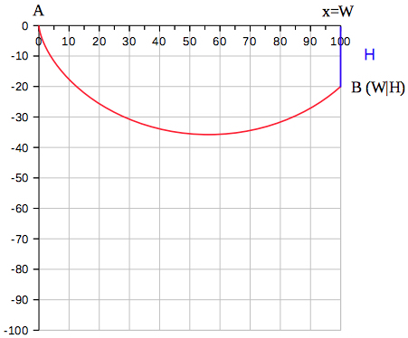 brachistochrone cycloid
                applet