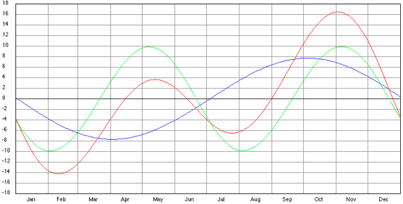 equation of time diagram