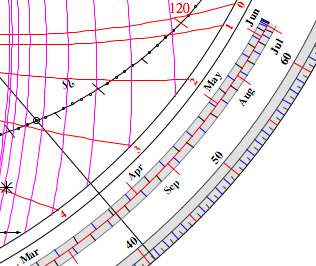 ecliptic
                longitude zodiac position sector
