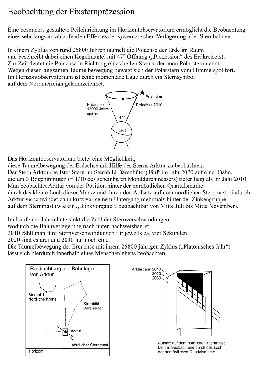 Präzession der Fixsterne