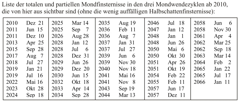 Mondfinsternisse total Halbschatten