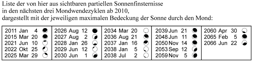 Sonnenfinsternis