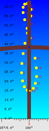 Sun Analemma