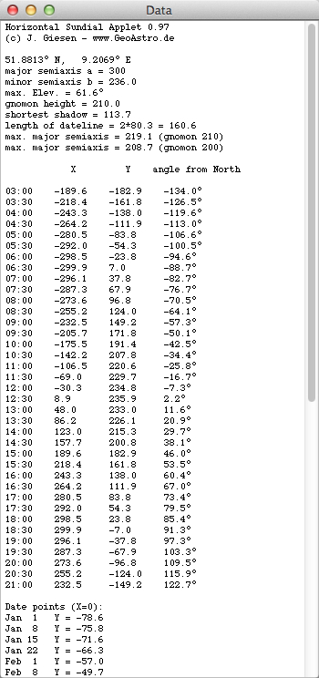 data window list table