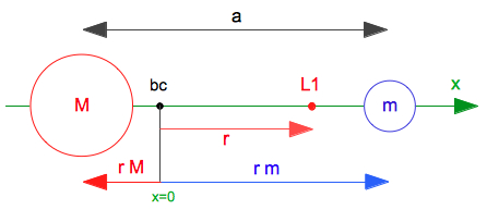 Lagrange points applet