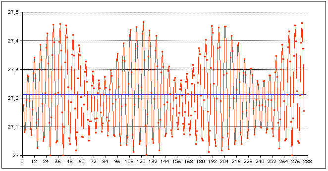 moon ascending
            node