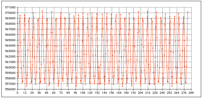 moon perigee
            distance