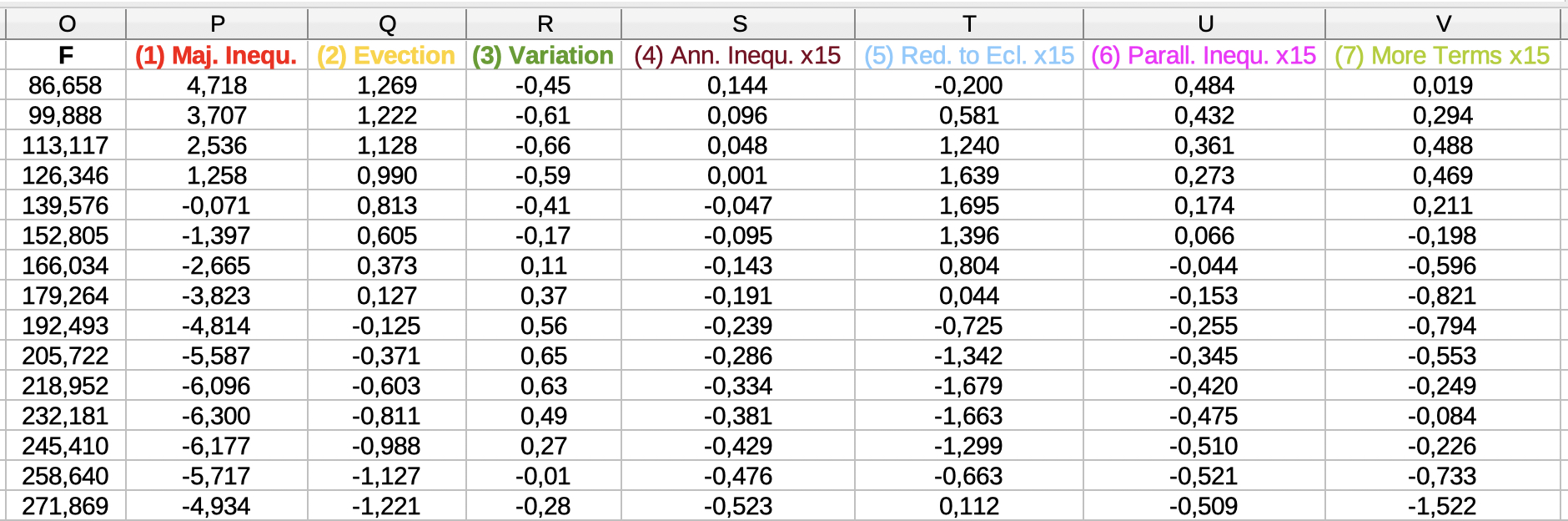 moon motion spreadsheet