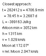 data
                        moon flight