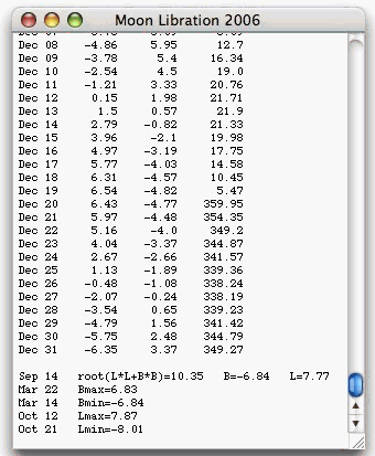 data libration moon