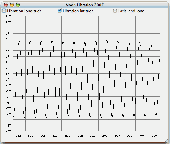 moon libration
                        latitude