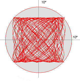 optical libration
                            Moon