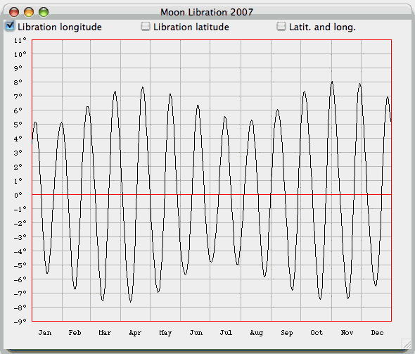 moon libration longitude