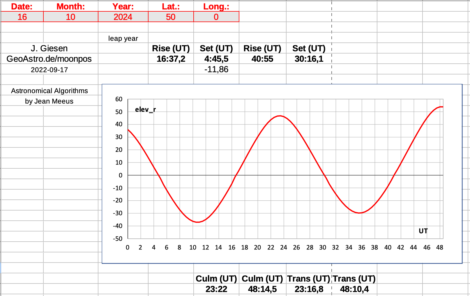 input spread sheet