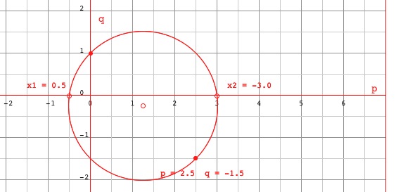 Carlyle Circle