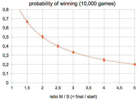 probability win