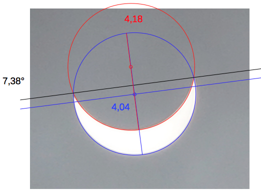 Sonne Mond Durchmesser Größe Finsternis