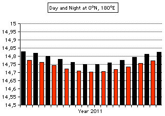 day and
                  night privolva