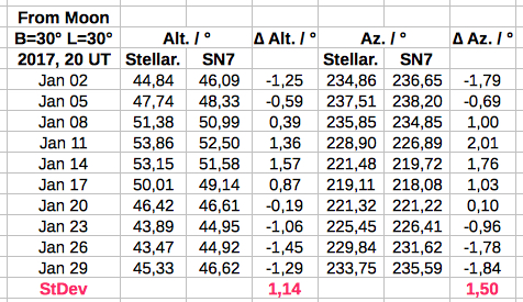 Stellarium SN7