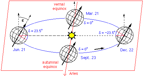 ecliptic