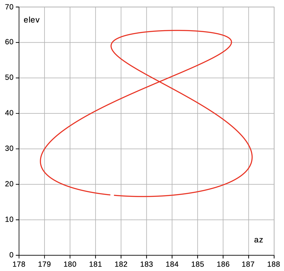 analemma sun