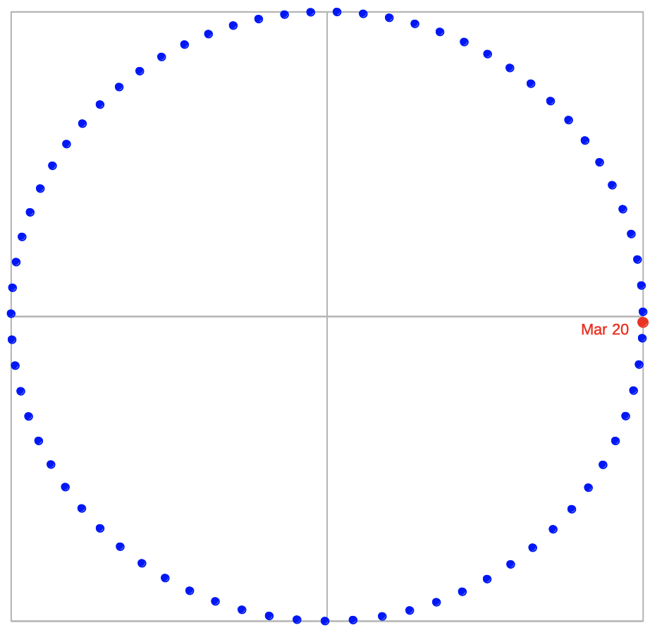 ecliptic orbit