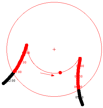 subsolar path of venus
                      across the sun